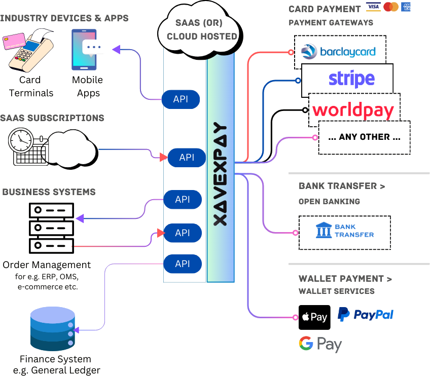 XavexPay payments Concept